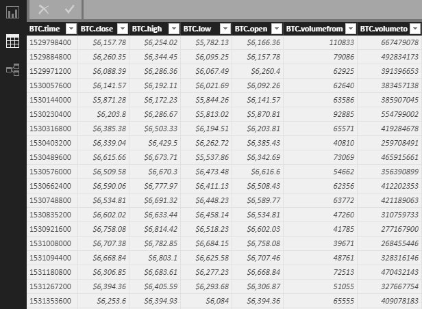 API ETL Query Raw Data