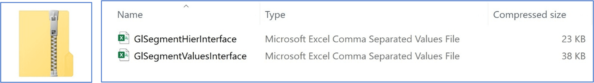 ZIP File Structure