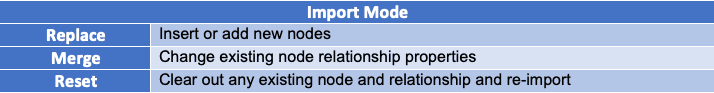Import Mode Selection