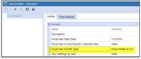 Time Profiles