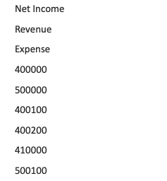 Account Value Sets