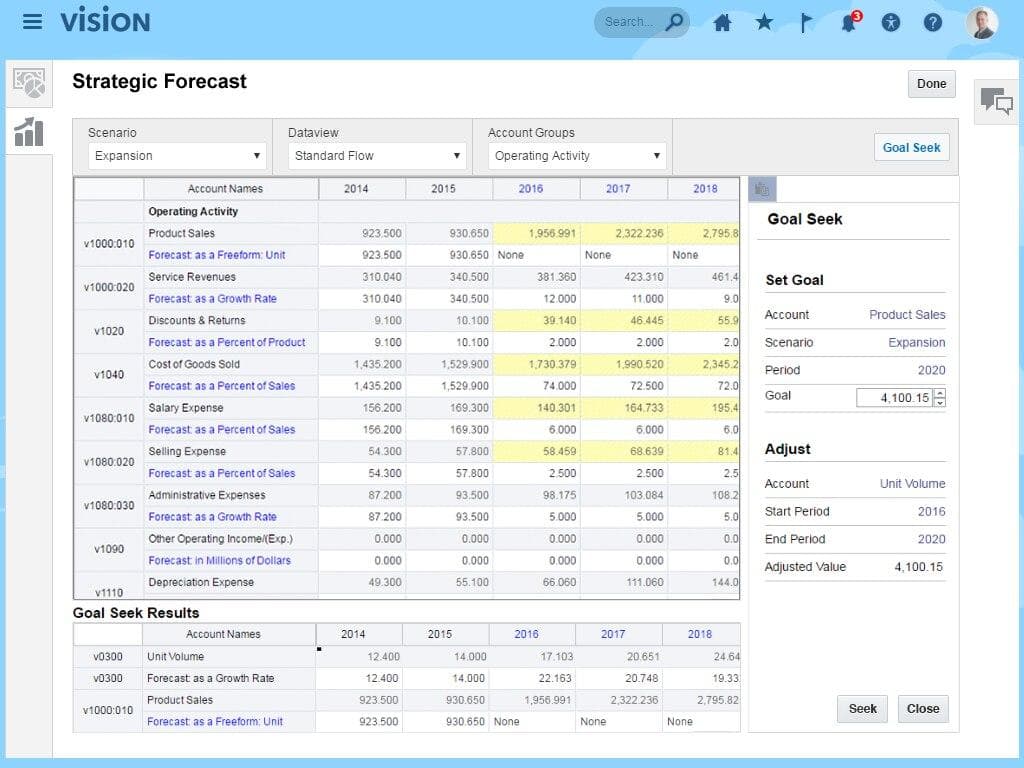 Strategic Forecast