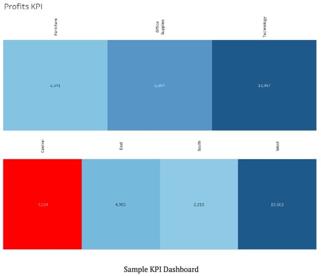 KPI Dashboard
