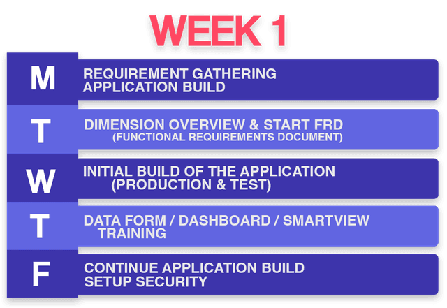 Week 1