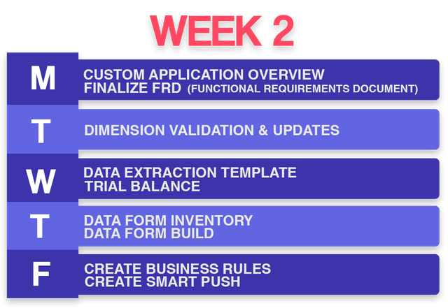 Week 2
