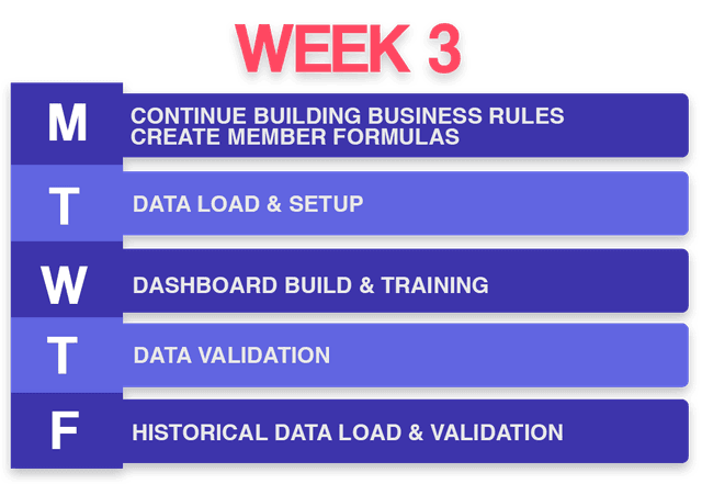 Week 3