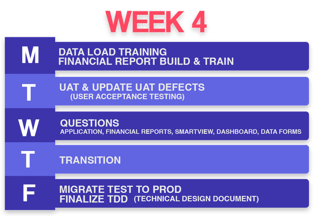 Week 4