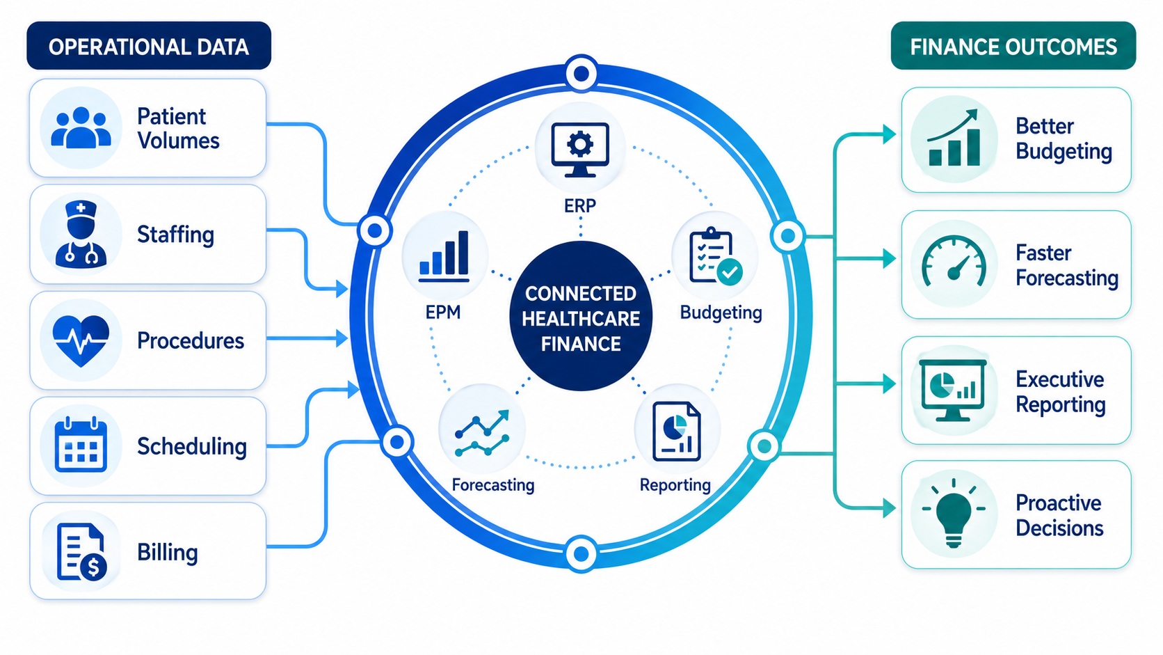 connected healthcare finance